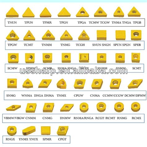 cnc insert manufacturers|cnc lathe insert chart.